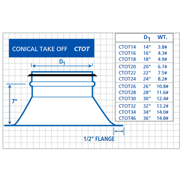 Conical Take-Off (CTOT14, CTOT16)